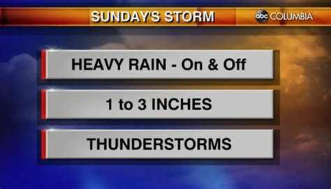 Tropical Depression To Bring Rain Wind To The Midlands Sunday Abc