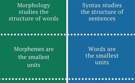 Difference Between Grammar And Syntax Pediaa Com Rin Bee