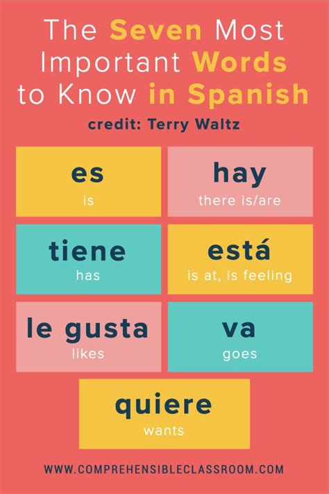 Super Seven Verbs To Know In Spanish Spanish Words For Beginners