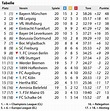 Bundesliga-Tipps zum 21. Spieltag der Saison 2020/21 – mit Aufstellungen