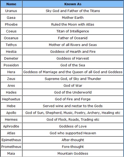 Greek Gods Names And Meanings