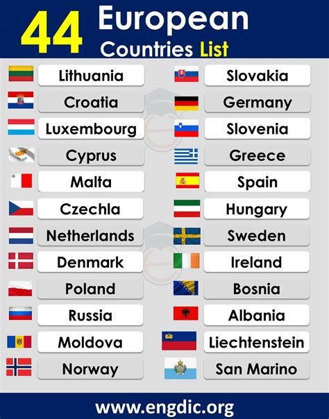 How Many Countries Are There In Europe Alphabetically List Engdic