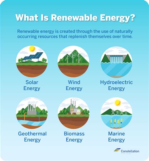 6 Types Of Renewable Energy Sources Which Sustainable Resources Could