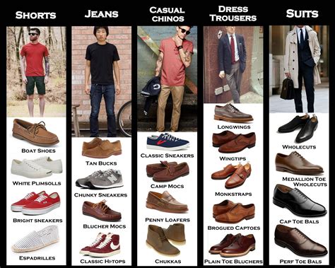 To investigate the benefits of advertising on reddit, i first spoke with josh chang, a senior marketing manager at hubspot. The Right Men's Shoes For Every Type Of Pants [CHART ...