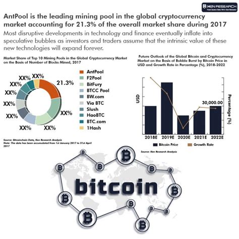 Streaming price, forum, historical charts, technical analysis, social data market analysis of btc and eth prices. United Kingdom Bitcoin Exchange Market Report -- KEN ...