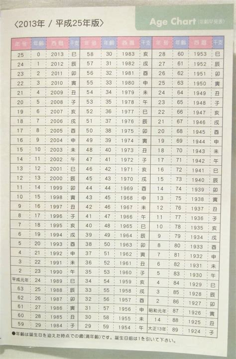 Japanese Age Chart
