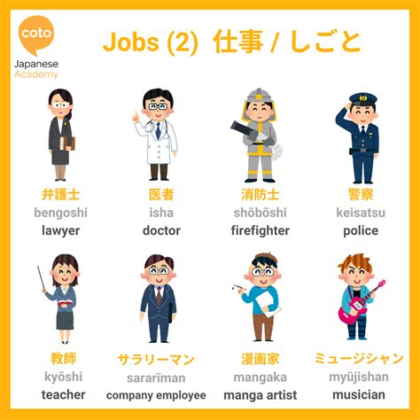 How To Say These Jobs In Japanese Japanese Language Japanese