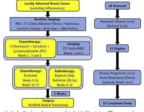 Radiation Therapy Vs Chemotherapy Breast Cancer All About Radiation