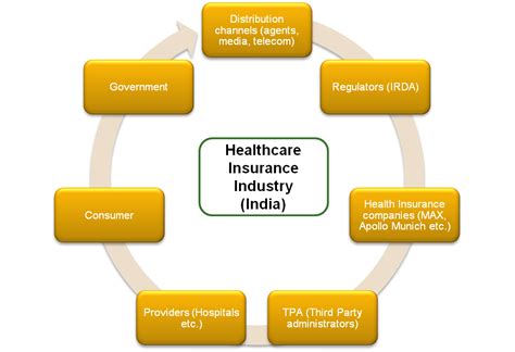 More than 90% of the company's claims get settled within 2. mHealth India- Insurance and technology