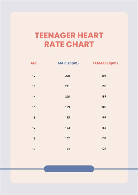 Pulse Rate Chart For Teenagers