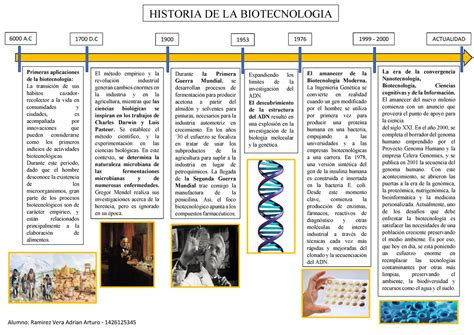 Fisica Clasica Y Moderna Linea Del Tiempo Reverasite