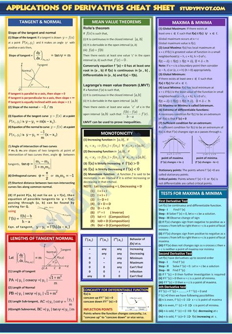 Application Of Derivatives Calculus Formulas And Concepts Cheat Sheet