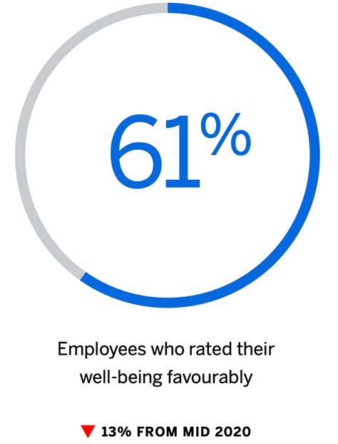 2021 Qualtrics Employee Experience Trends Australia And Nz