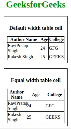 How To Create Equal Width Table Cell Using CSS GeeksforGeeks