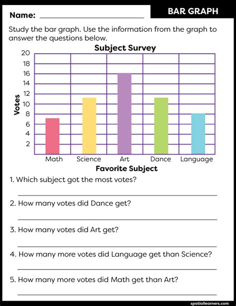 Free Printable For Kids Reading Graphs Activities In In 2021 Reading