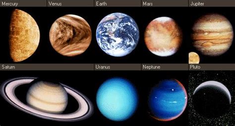 Greek Names Of The Planets How Are Planets Named In Greek