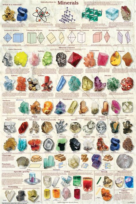 Crystal Identification Chart No 3 Crystal Identificat