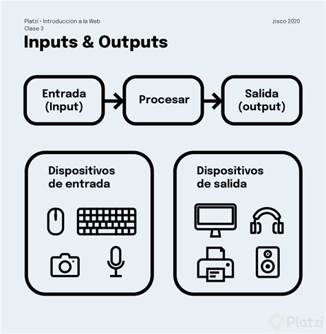 ¿qué Es El Output Explicación Fácil Y Sencilla