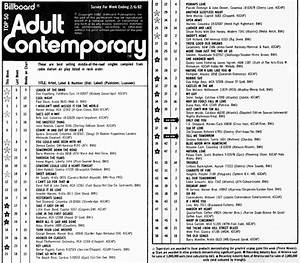 1976 1985 My Favorite Decade 35 Years Ago Lost Contemporary Hits