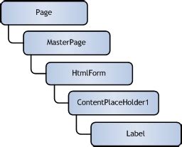 ASP.NET , C#.net , VB.net: ASP.Net 2.0 - Master Pages: Tips, Tricks, and Traps