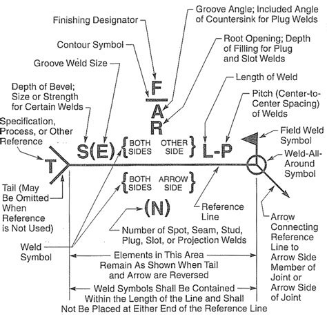 Standard Weld Symbols Chart