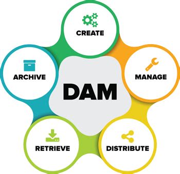 A digital asset is anything that exists in a digital format and comes with the right to use. HIT HYPERTECH INNOVATIONS - Digital Asset Management