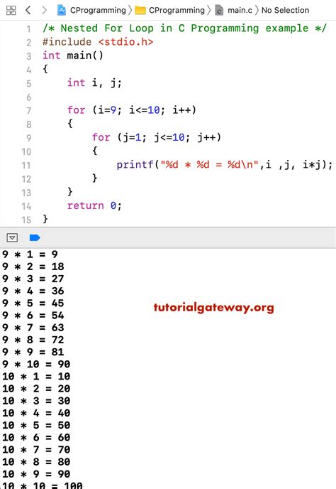 For Loop In C Programming