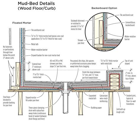 Across the industry, wall base is typically available in three standard heights and two thicknesses. Mortar Bed Thickness For Floor Tile | Floor Tiles