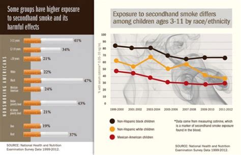 secondhand smoke infographic healthbeat