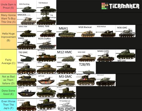 Us Ww2 Tanks Tier List Community Rankings Tiermaker