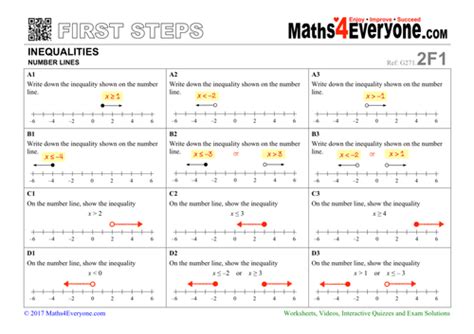 Inequalities And Number Lines Progressive Worksheets Teaching Resources