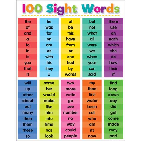 Colorful 100 Sight Words Chart Teacher Created Resources