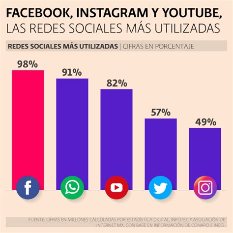 Lista 100 Imagen De Fondo Cuadro Comparativo De Las Redes Sociales Ventajas Y Desventajas