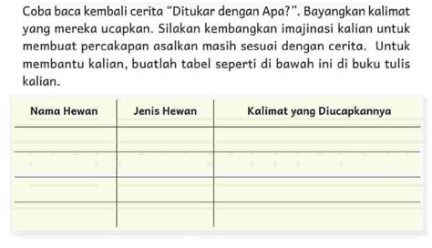 Tabel Nama Hewan Jenis Dan Kalimat Yang Diucapkannya Bahasa Indonesia