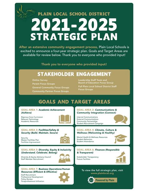 2021 2025 Strategic Plan At A Glance By Plain Local Schools Issuu