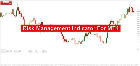 Risk Management Indicator For Mt4 Forexed Risk Management Strategies