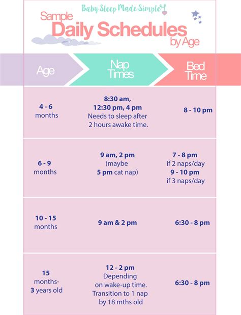 Infant Sleep Schedule Examples And Forms