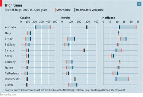 Buying Drugs Online Shedding Light On The Dark Web The Economist