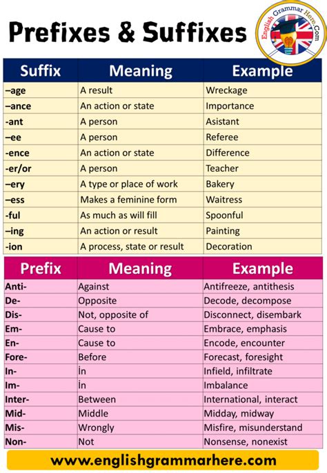 50 Examples of Prefixes and Suffixes, Definition and Examples PREFIXES
