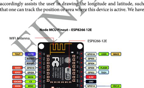 2 Nodemcu Esp8266 Pinouts Download Scientific Diagram Theme Loader
