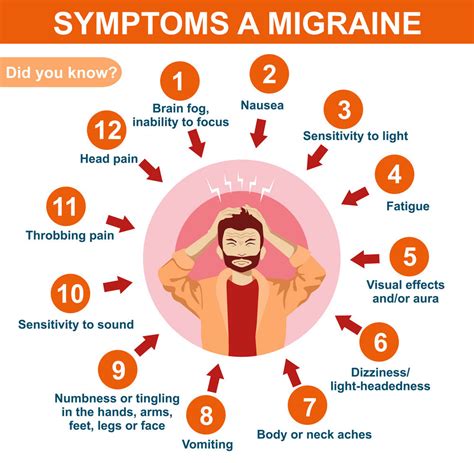 Migraine Treatment Migraine Clinic Migraine Doctor