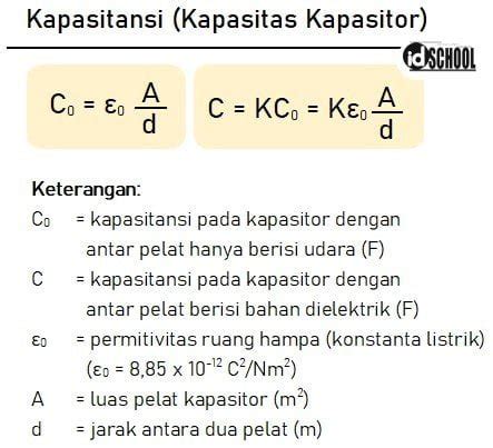 Fisika Siswa Elektrostatika