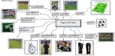 Mapa Mental De Futebol Sololearn The Best Porn Website