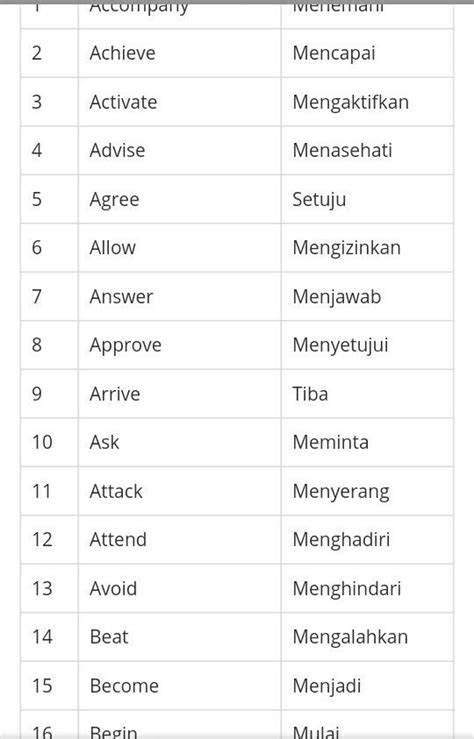 Contoh Kalimat Kata Kerja Dalam Bahasa Inggris Aneka Macam Contoh Hot