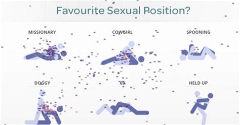 Girls Name Your Favorite Sex Position Which You Love Most Girlsaskguys