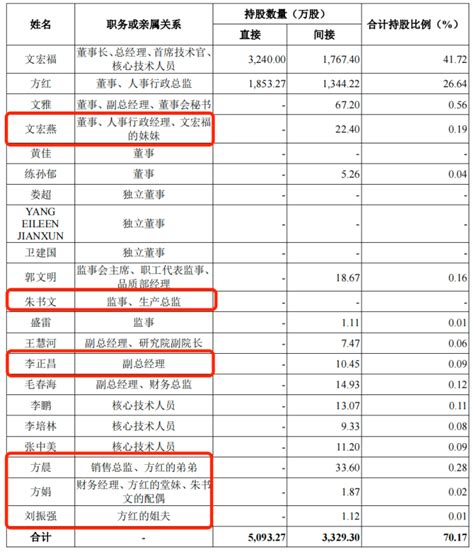 欧莱新材募资金额缩水近2亿，主营业务毛利率连降界面新闻 · Jmedia