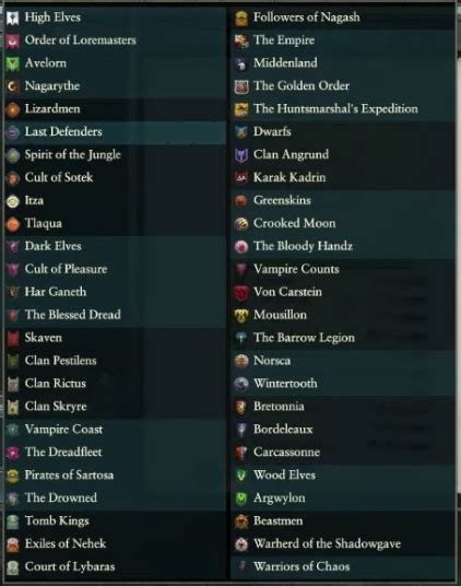 Mortal Empires All Legendary Lords Start Positions Map Itza Update