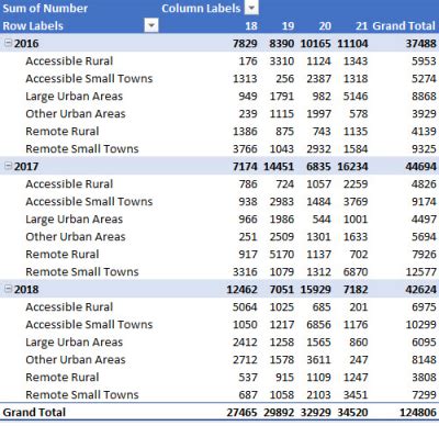 How To Flatten Data In Excel Pivot Table Geeksforgeeks