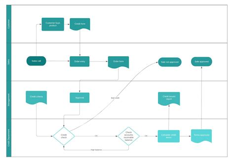 Visio Process Flow Map