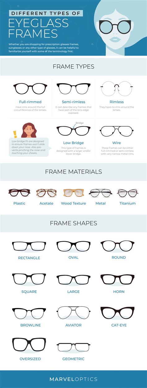 The Different Types Of Eyeglass Frames [infographic]